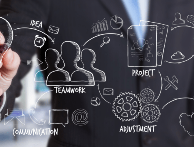 Innovation Lab potenziare la ricerca e sviluppo per realizzare innovazioni di prodotto e di modello di business | Niuko
